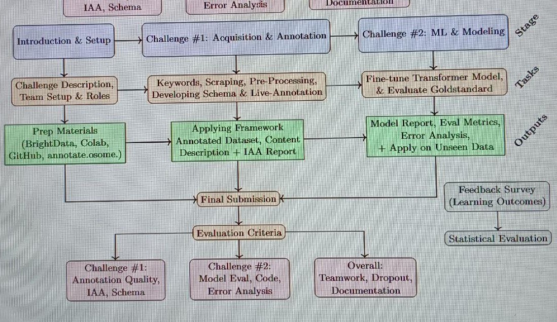 2025 Datathon Concept